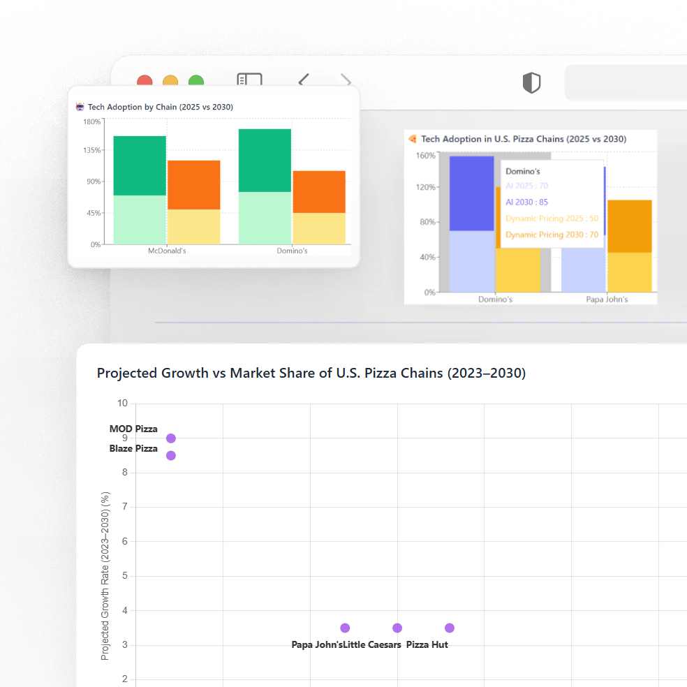 view value dashboads
